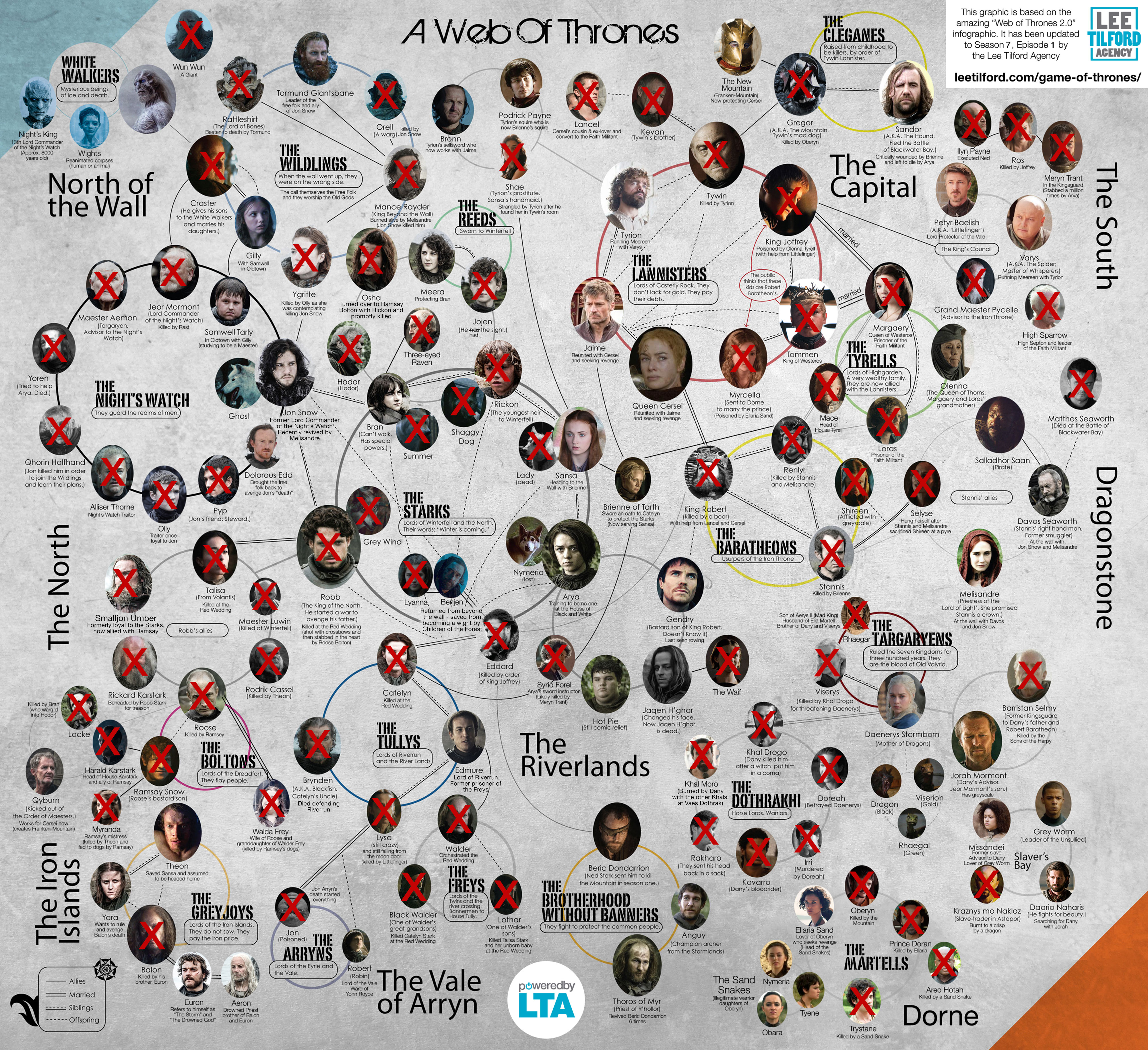 Web Of Thrones Game Of Thrones Character Map Spoilers
