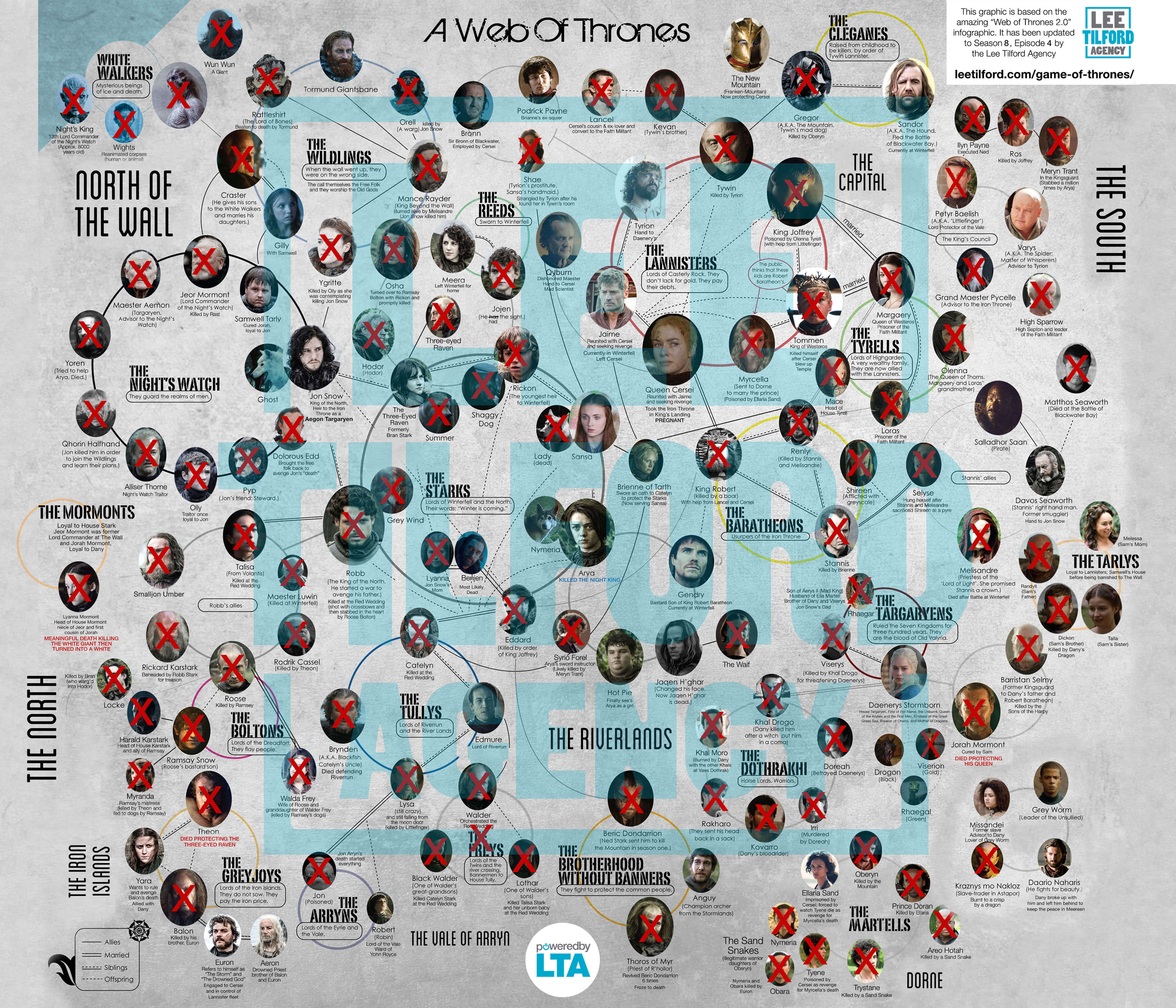 Web of Thrones - Game of Thrones Character Map (SPOILERS)